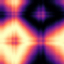 Cepheid, Gramian angular difference field