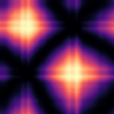 Cepheid, Gramian angular summation field