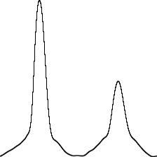Eclipsing binary light curve: flat with two sharp peaks, the primary and secondary eclipses