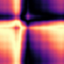 RR Lyrae, Gramian angular difference field