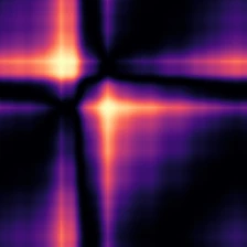 RR Lyrae, Gramian angular summation field