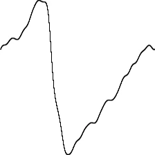 RR Lyrae light curve: a slow rise, a sharp drop, a slow recovery