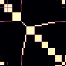 RR Lyrae, Markov transition field
